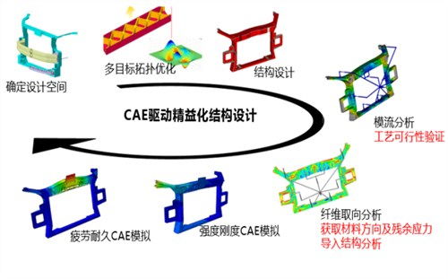 杭州聯(lián)合仿真分析技術(shù)咨詢 推動多領(lǐng)域協(xié)同優(yōu)化的關(guān)鍵