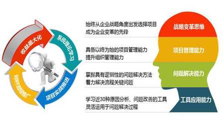卓越之路 六西格瑪SSGB綠帶與SSBB黑帶培訓，賦能珠三角企業精益管理