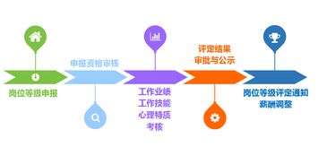 走進(jìn)保利商業(yè)物業(yè)，見(jiàn)證不一樣的工程小哥