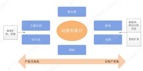 2021文化傳媒行業(yè)發(fā)展研究報告 數(shù)字文化創(chuàng)意軟件開發(fā)的現(xiàn)狀與前景